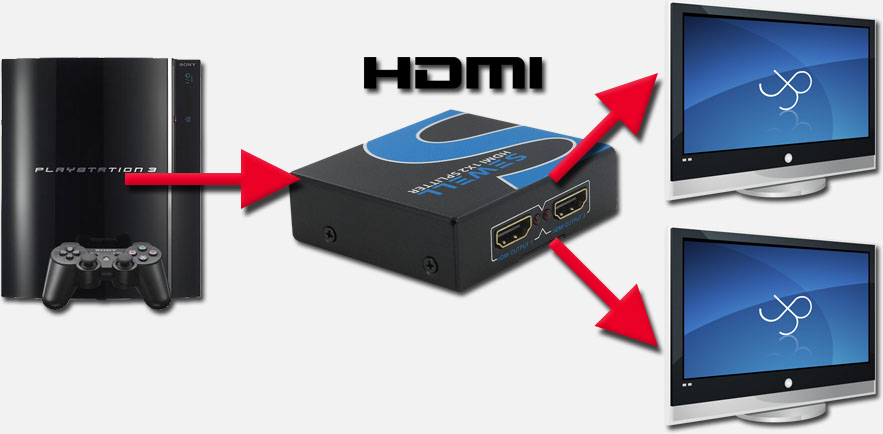 HDMI Splitter 1 in 2 Out, 4K HDMI Splitter for Dual Monitors  Duplicate，Support1080P/4k30/60 /3D，PC,PS4,X-Box, Blu-Ray, 